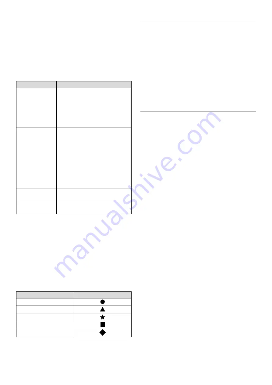 Barbecook MAGNUS ORIGINAL BC-CHA-1067 Manual Download Page 28