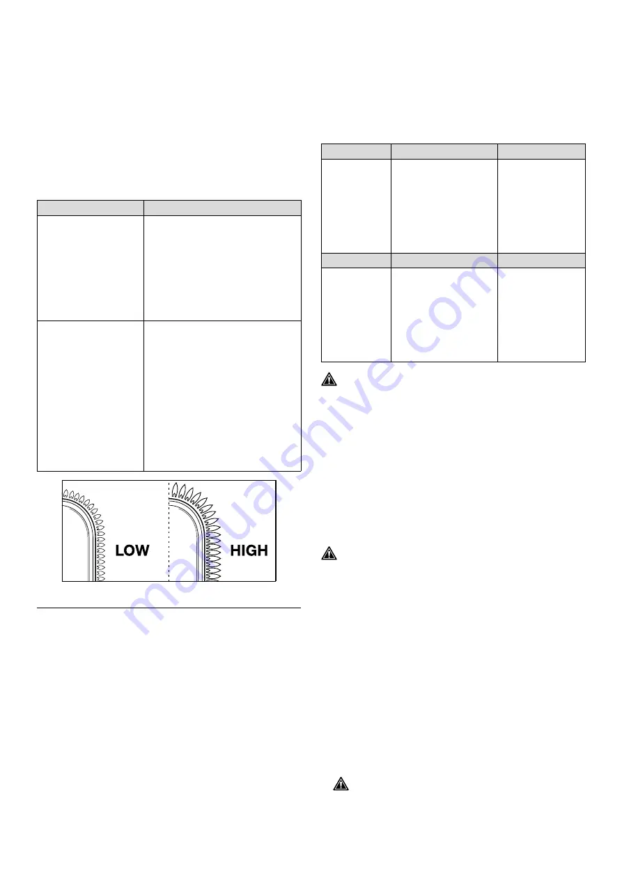 Barbecook SPRING 3112 User Manual Download Page 40