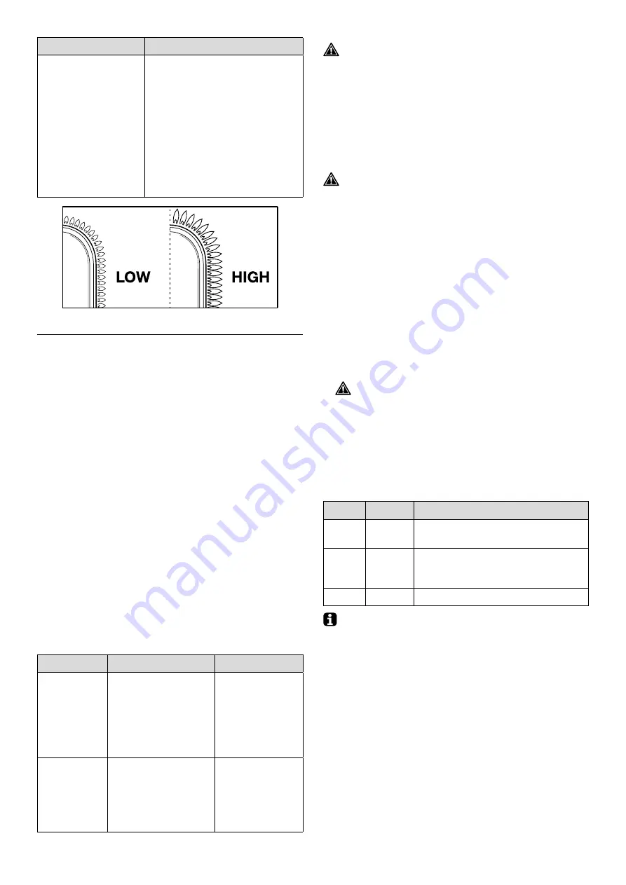 Barbecook SPRING 3212 User Manual Download Page 174