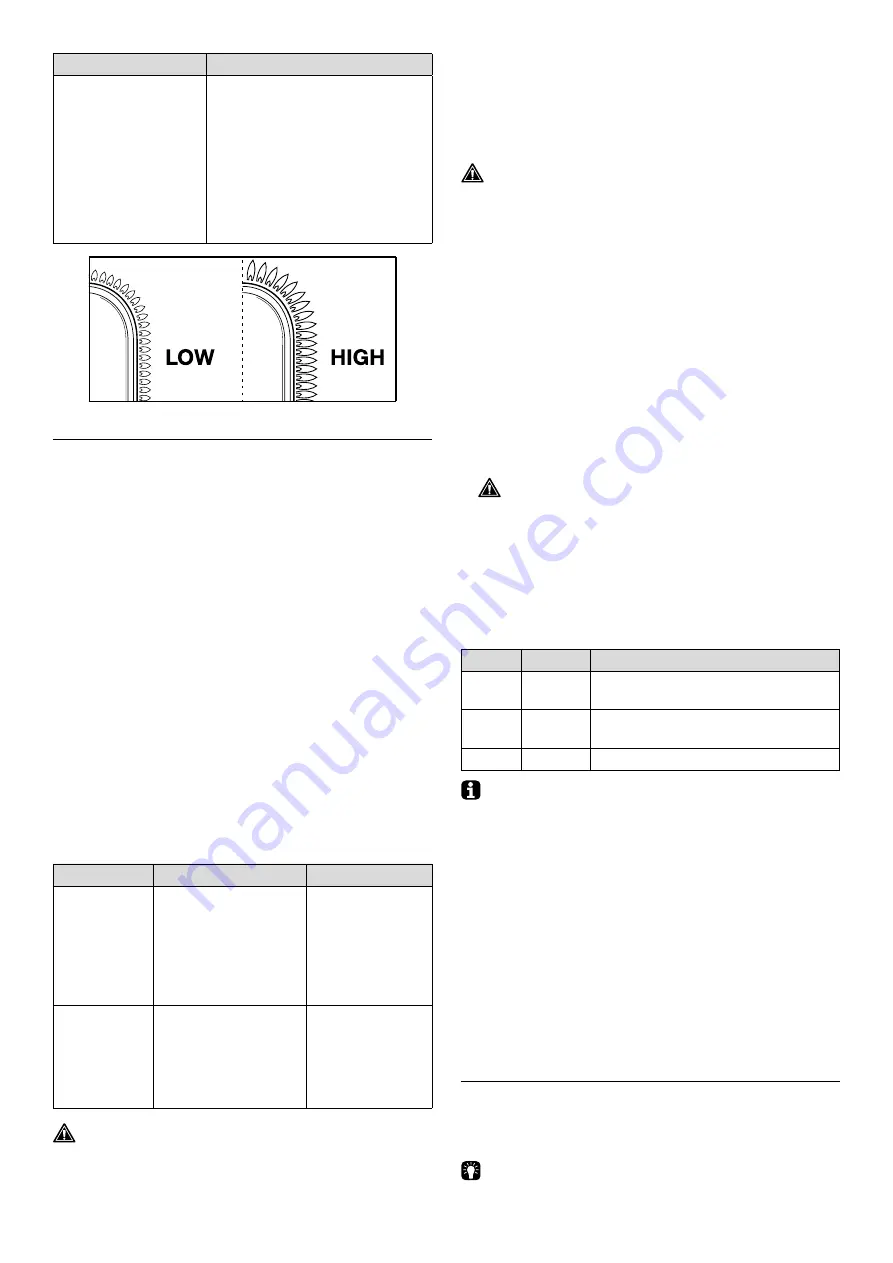 Barbecook SPRING 3212 User Manual Download Page 210