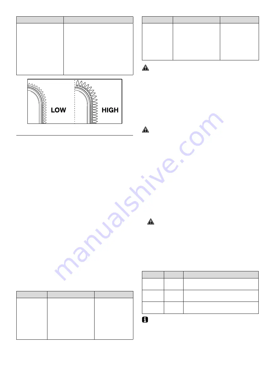 Barbecook SPRING 3212 User Manual Download Page 220