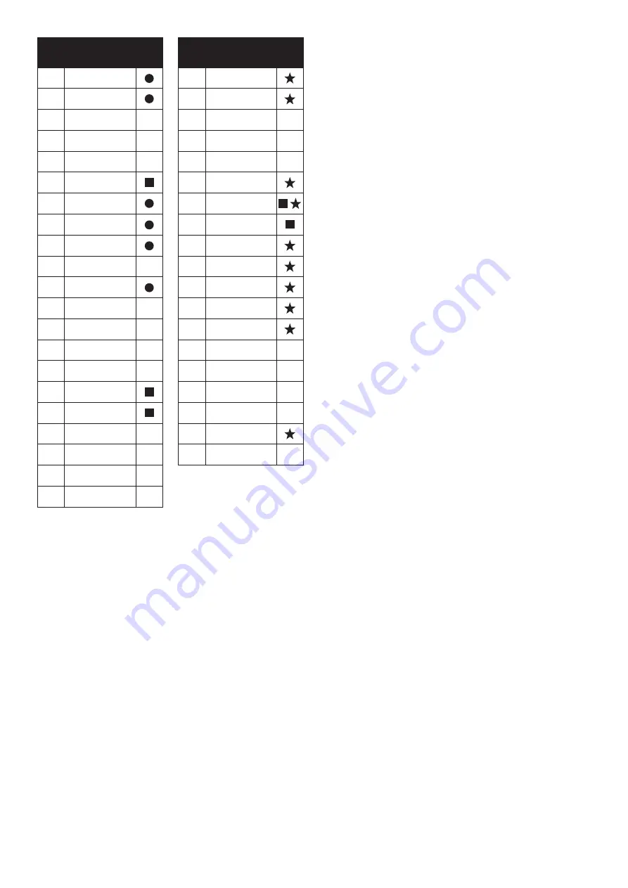 Barbecook STELLA 3201 Manual Download Page 297