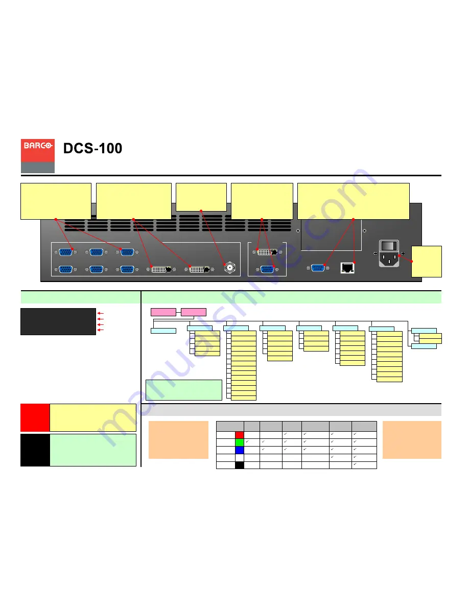 Barco DCS-100 Quick Start Manual Download Page 2