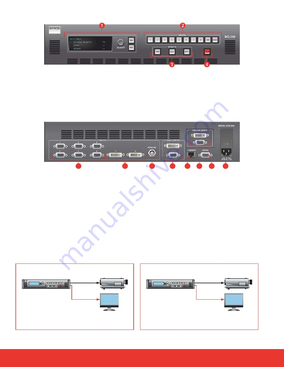 Barco DCS-200 Скачать руководство пользователя страница 2