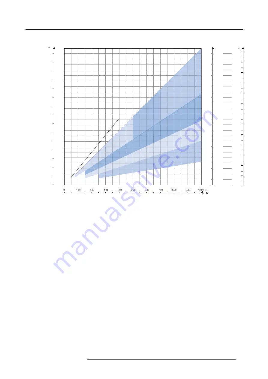 Barco F90-W13 User Manual Download Page 35