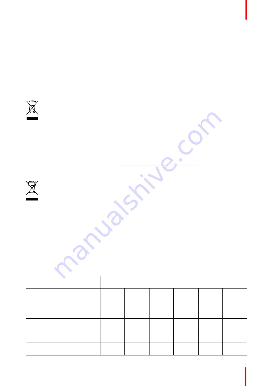 Barco MDSC-2326 MNAH User Manual Download Page 61