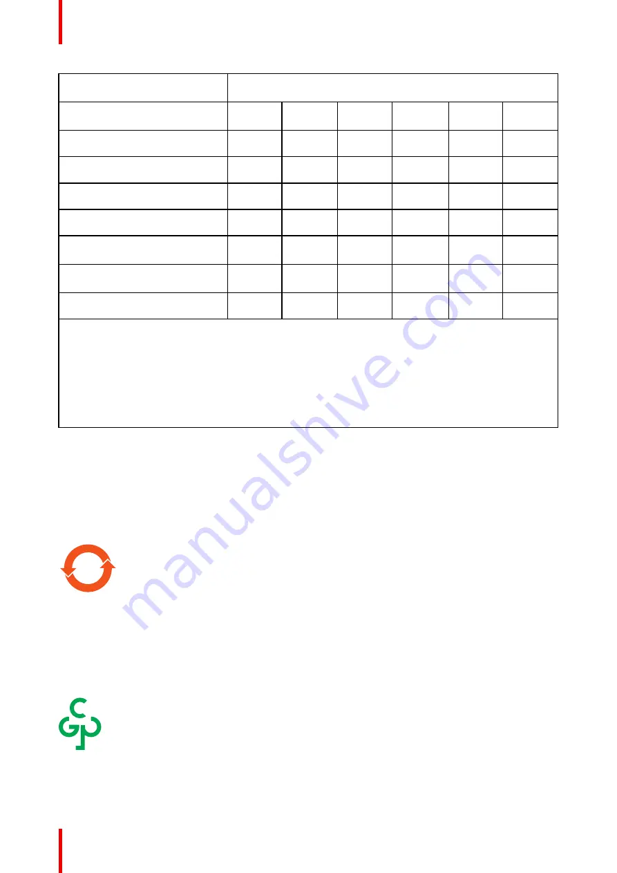 Barco MDSC-2326 MNAH User Manual Download Page 62