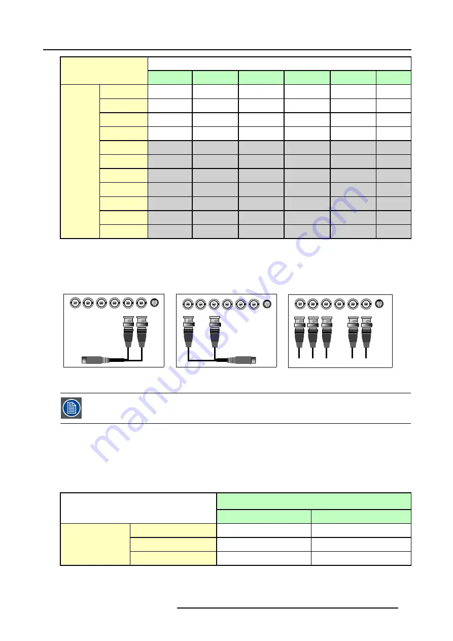 Barco RLM G5i Performer Owner'S Manual Download Page 31