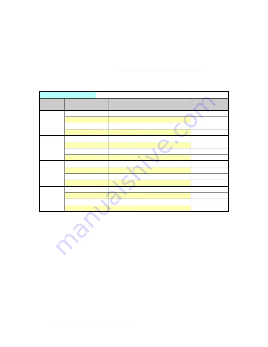 Barco ScreenPRO-II User Manual Download Page 70