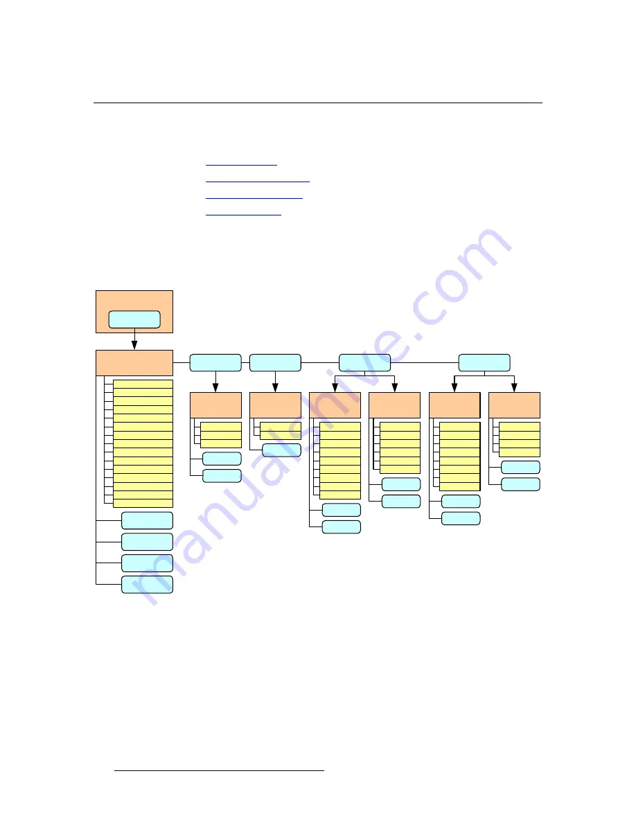 Barco ScreenPRO-II User Manual Download Page 88