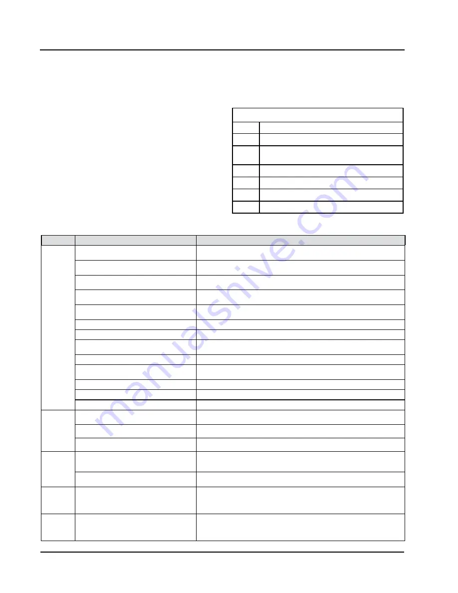 Bard 11EER WH Series Installation Instructions Manual Download Page 28