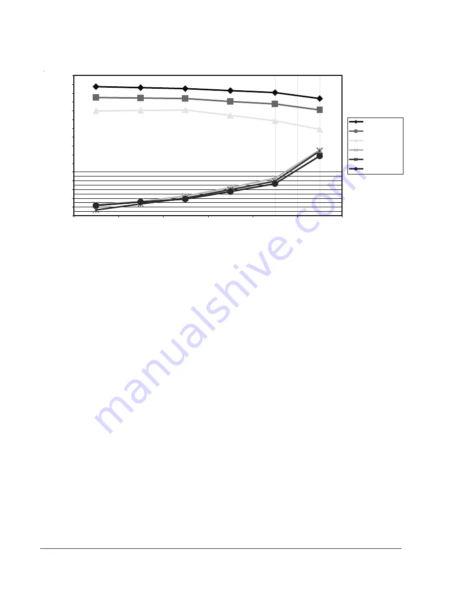 Bard CRVP-5L Installation Instructions Manual Download Page 16