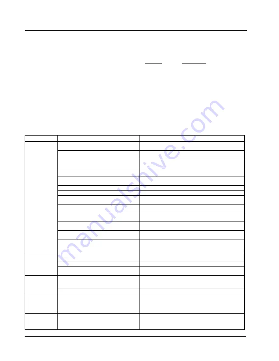 Bard I36Z1-A Installation Instructions Manual Download Page 34