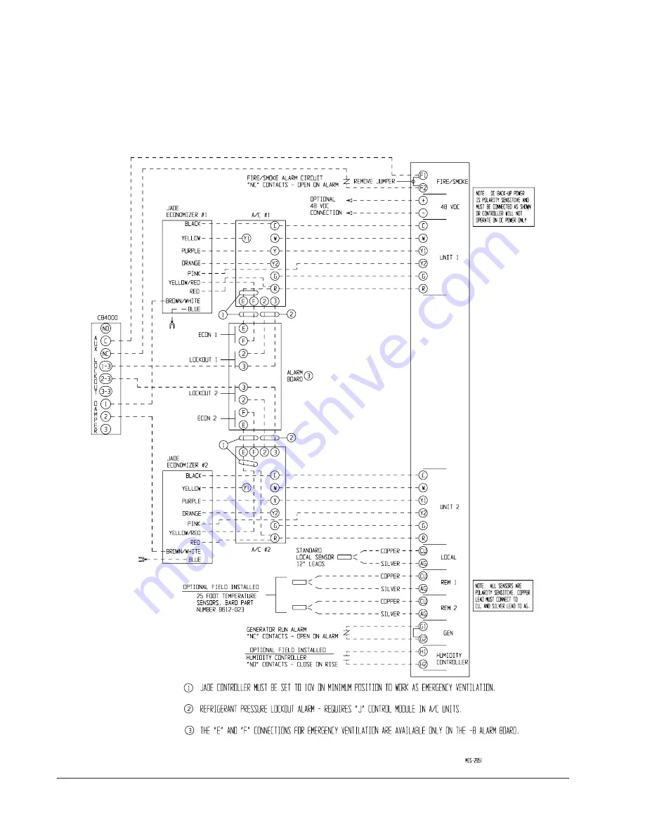 Bard MC4000 SERIES Installation Instructions & Replacement Parts List Download Page 28