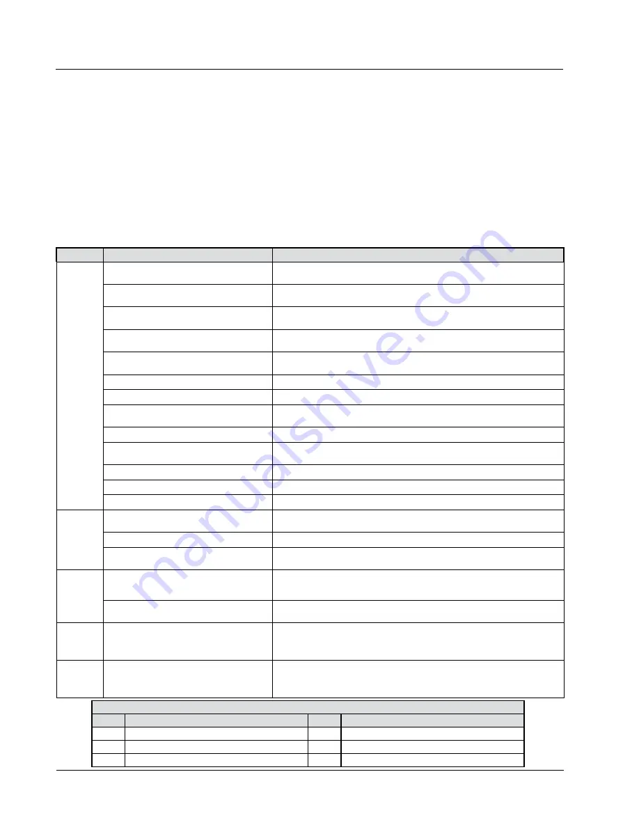 Bard Q-TEC Q24H3DA Installation Instructions Manual Download Page 38