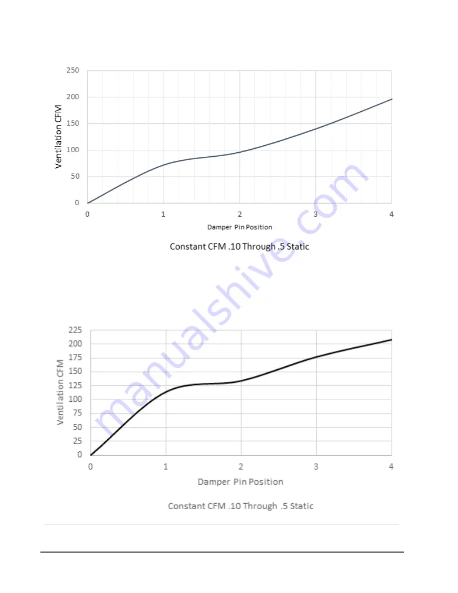 Bard Q-TEC QH Series Installation Instructions Manual Download Page 44