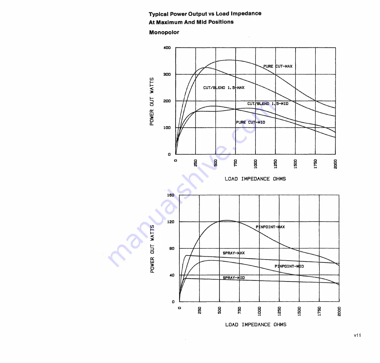 Bard System 5000 Power Plus Technical Manual Download Page 12