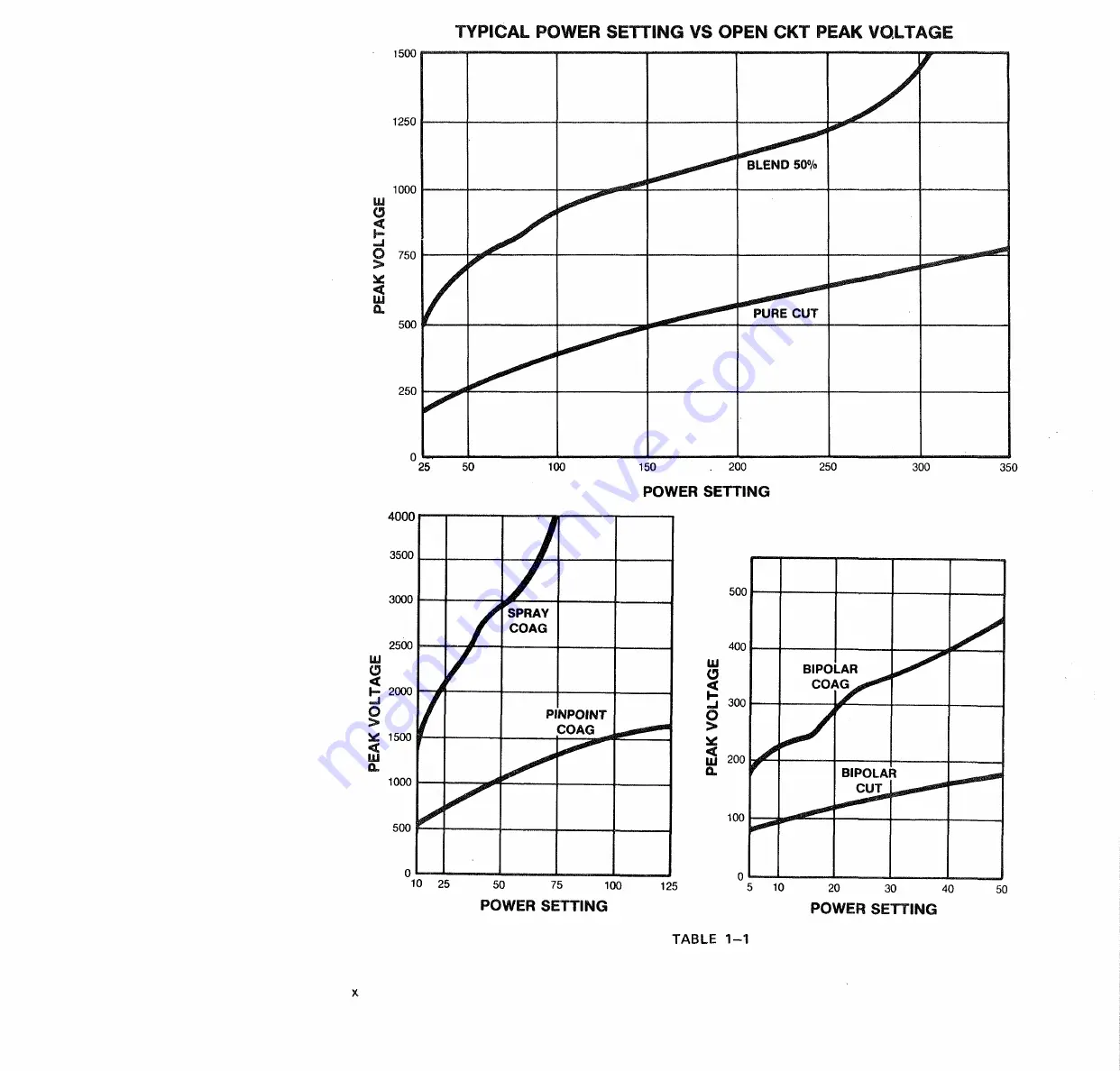 Bard System 5000 Power Plus Technical Manual Download Page 15