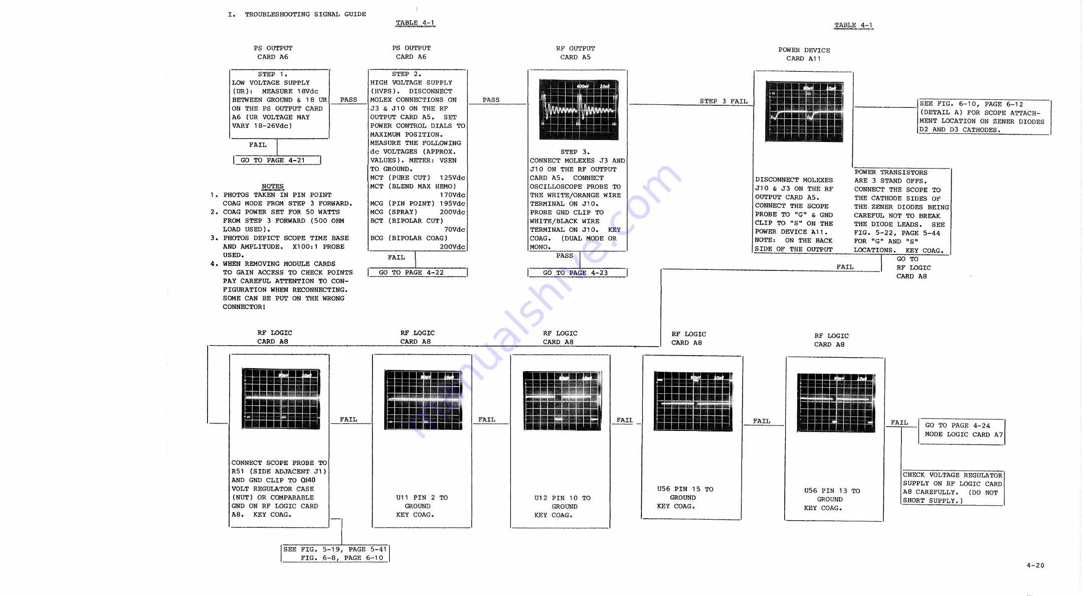 Bard System 5000 Power Plus Technical Manual Download Page 91