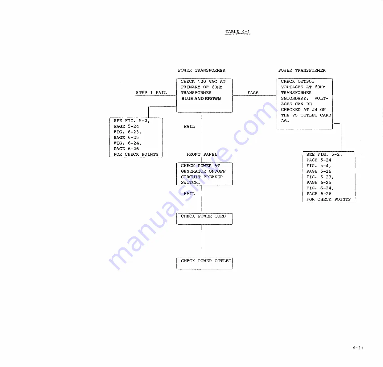 Bard System 5000 Power Plus Technical Manual Download Page 92