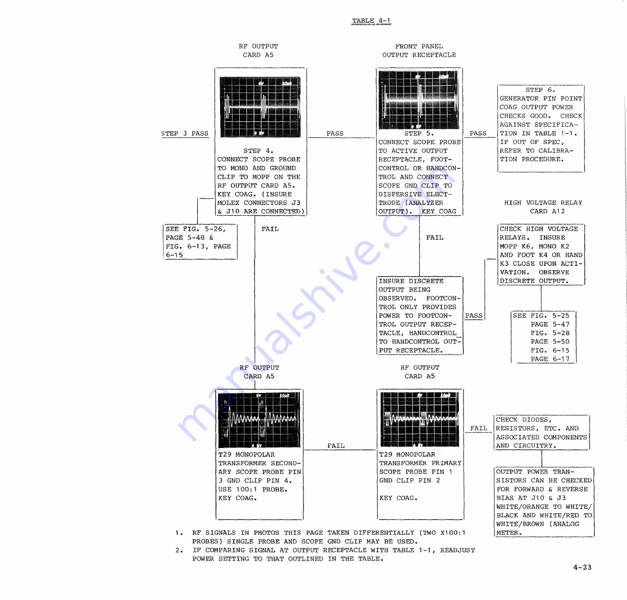 Bard System 5000 Power Plus Technical Manual Download Page 94