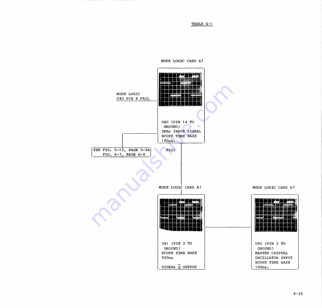 Bard System 5000 Power Plus Technical Manual Download Page 96