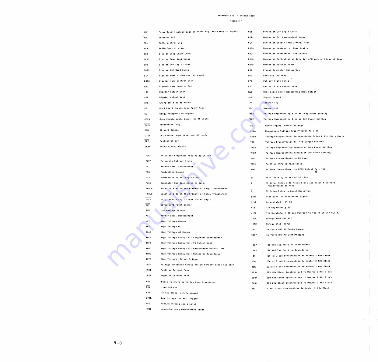 Bard System 5000 Power Plus Technical Manual Download Page 103