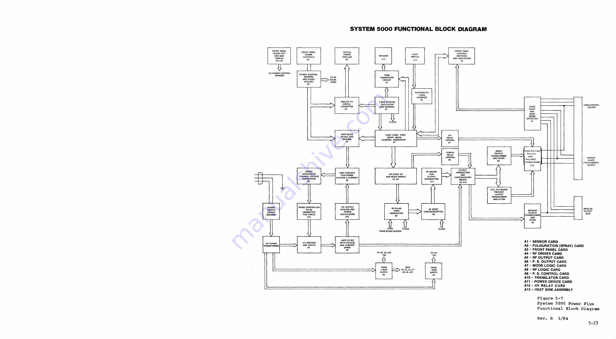 Bard System 5000 Power Plus Technical Manual Download Page 126