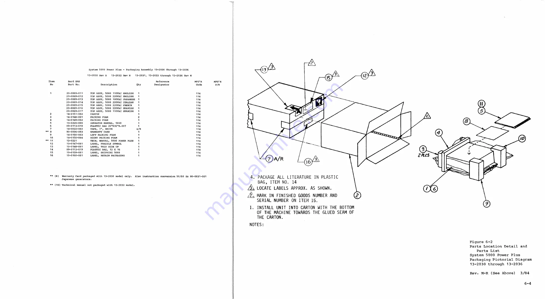 Bard System 5000 Power Plus Technical Manual Download Page 161