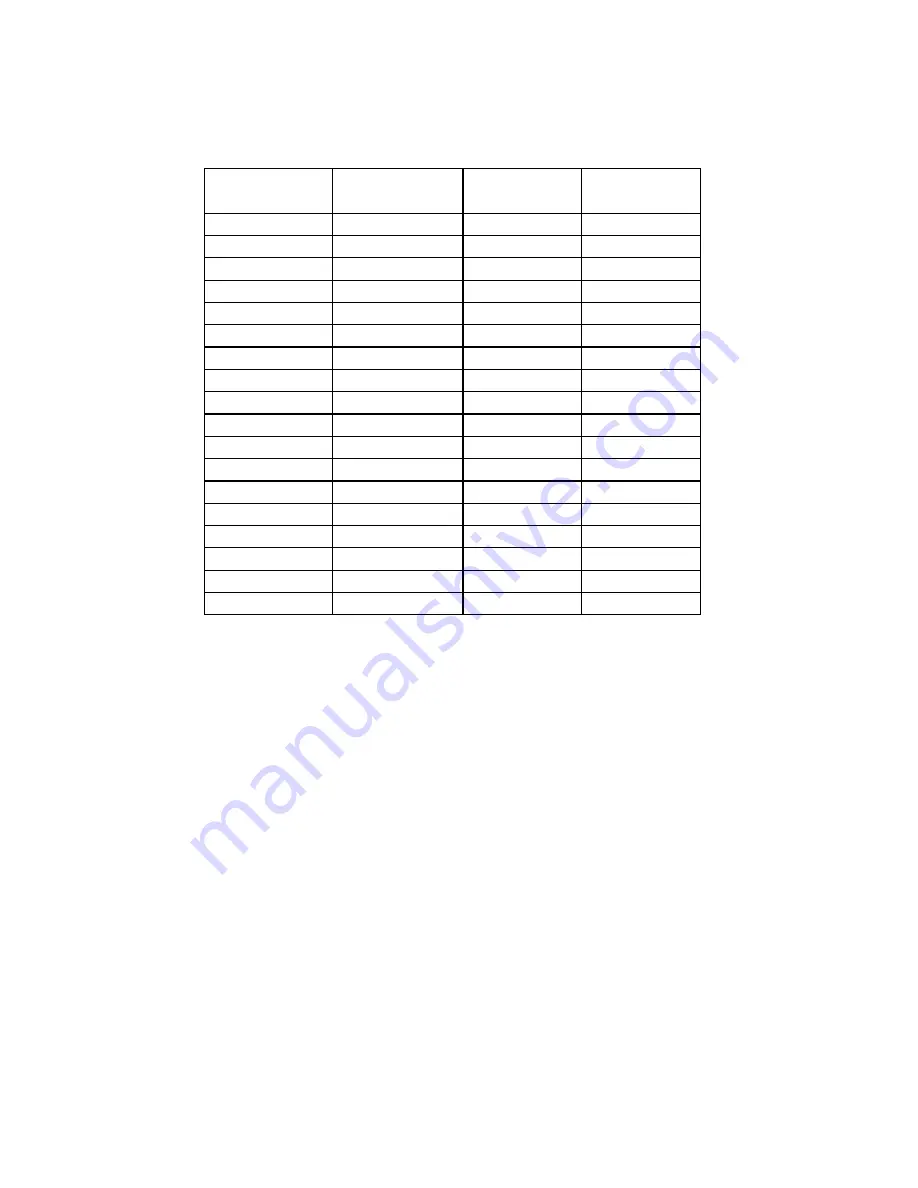 Bard TCS22-***-003 Operation Manual Download Page 94