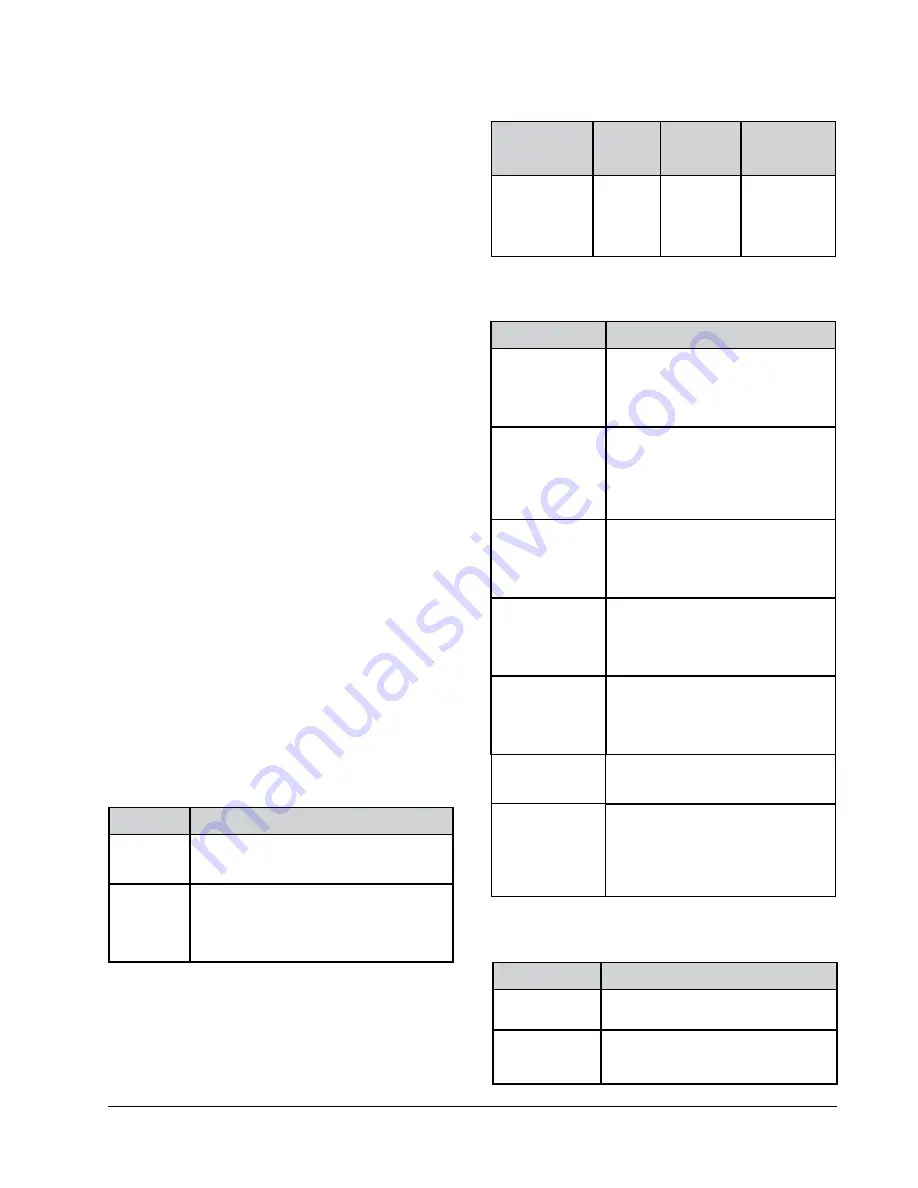 Bard W24G4 Installation Instructions Manual Download Page 23