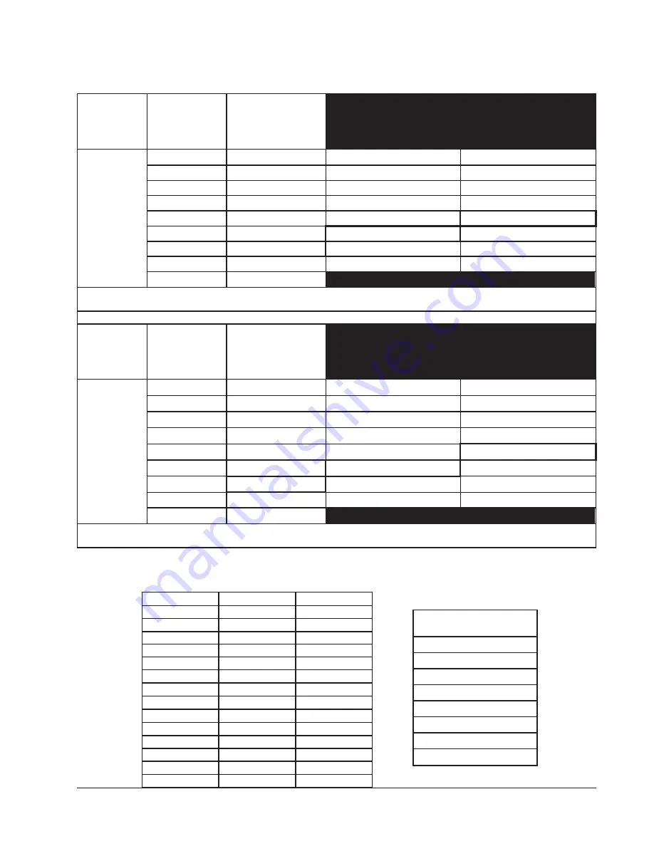 Bard WG3S1-A WG3S1-B WG3S1-CWG4S1-A Installation Instructions Manual Download Page 30