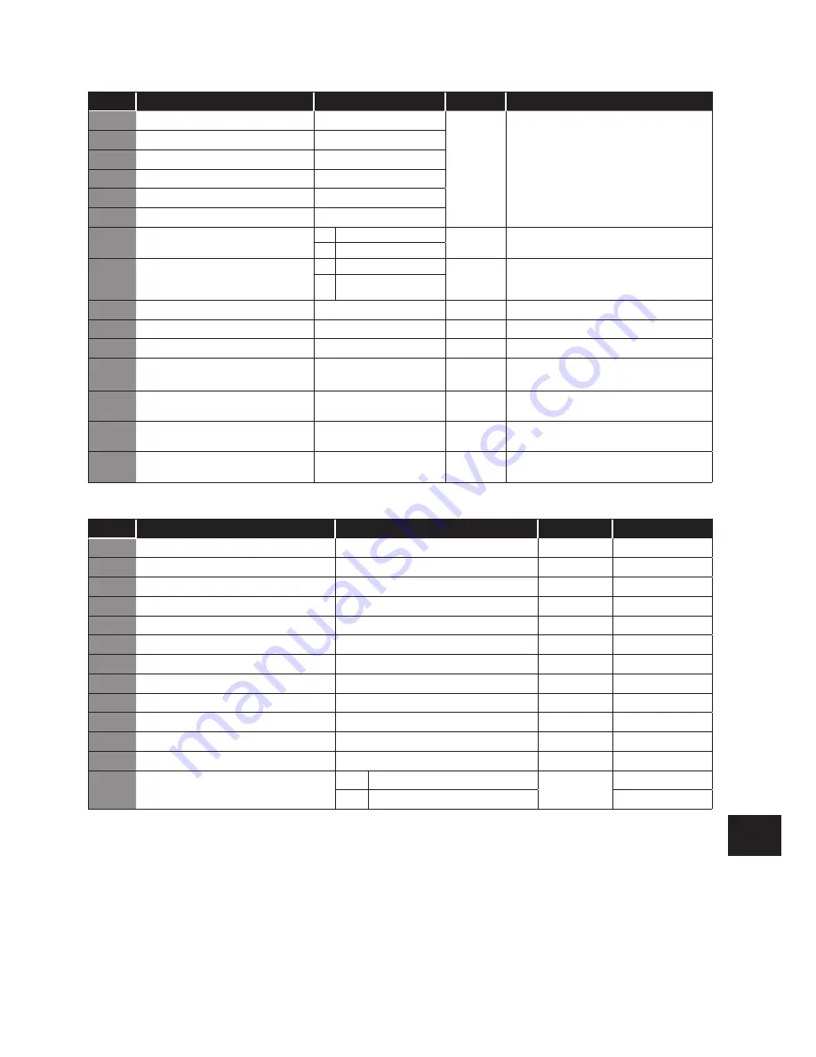 Bardac drives P2 Series Manual Download Page 57