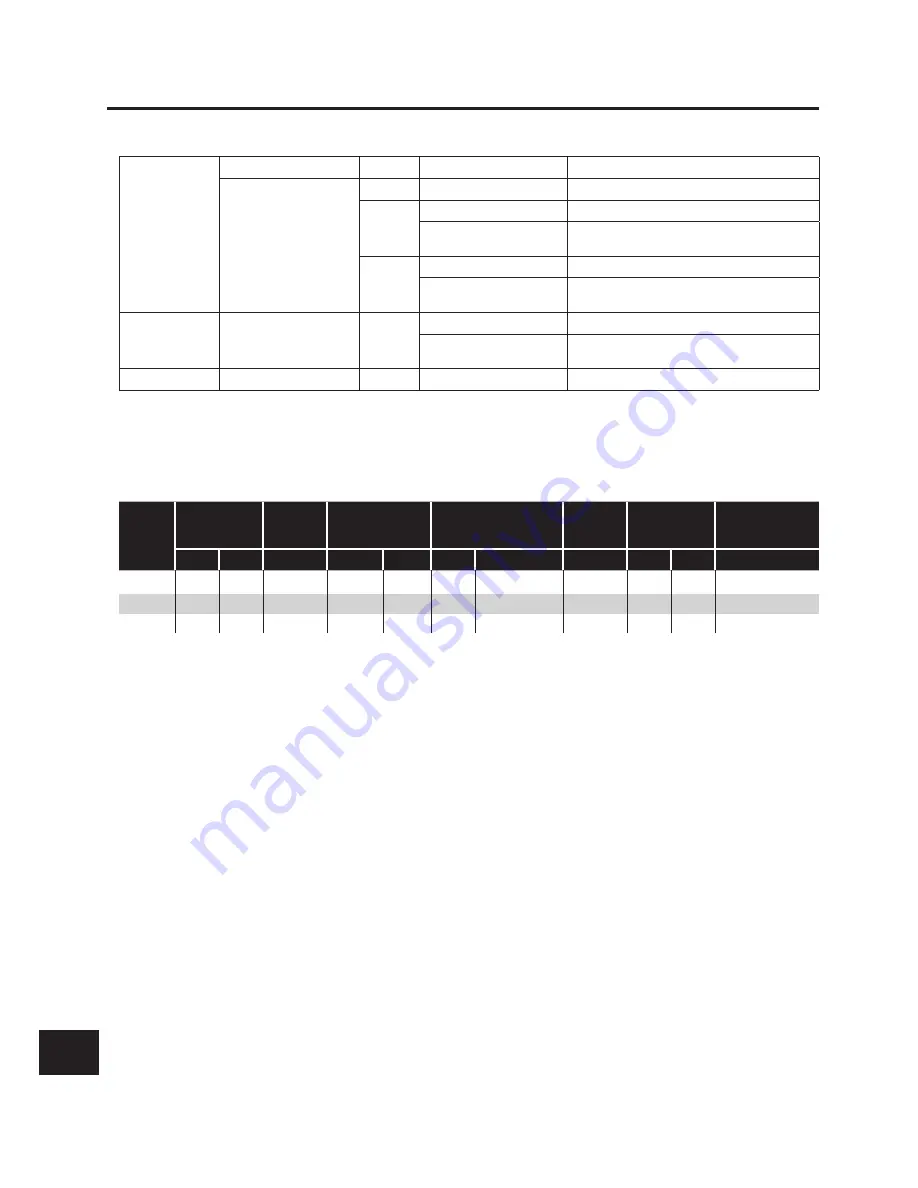 Bardac drives P2 Series Manual Download Page 68