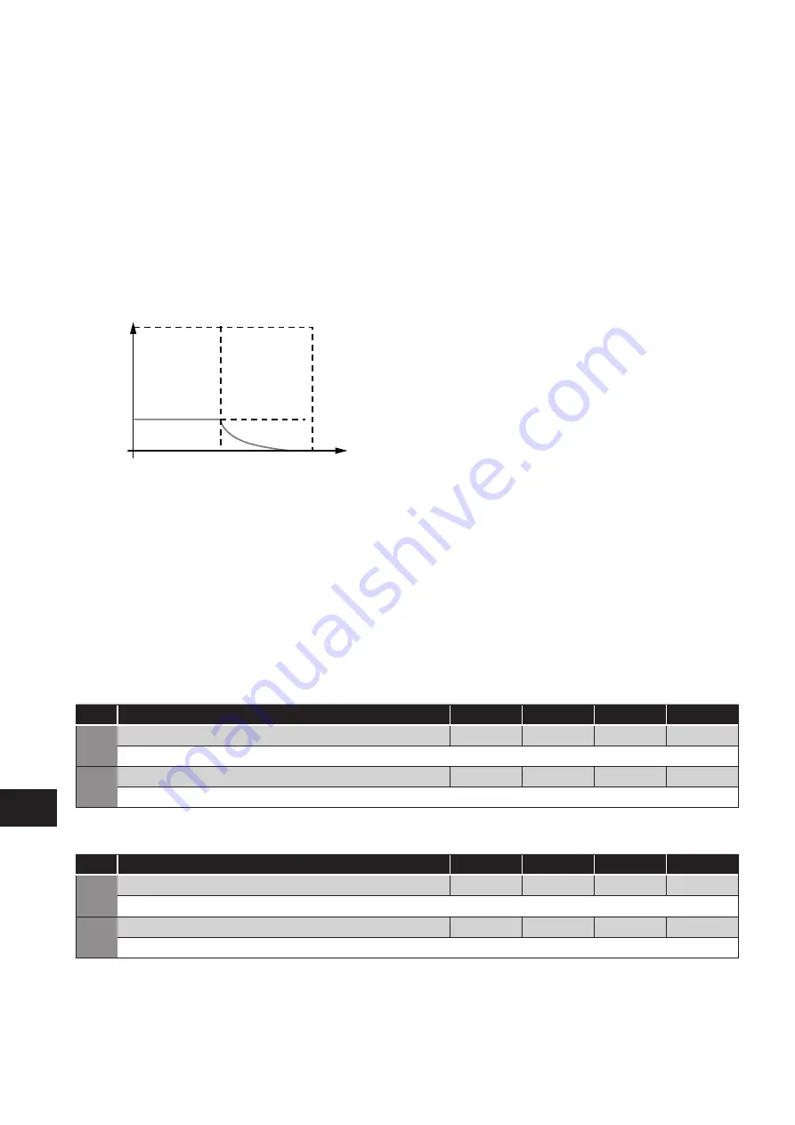 Bardac E3 Series User Manual Download Page 26