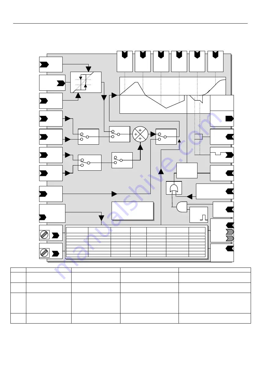 Bardac PLX Product Manual Download Page 72