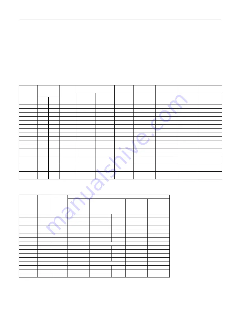 Bardac PLX Product Manual Download Page 205