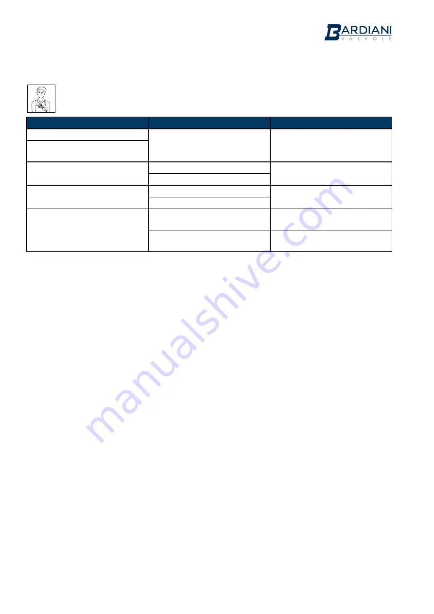 Bardiani Valvole BBWM1 Instruction, Use And Maintenance Manual Download Page 14
