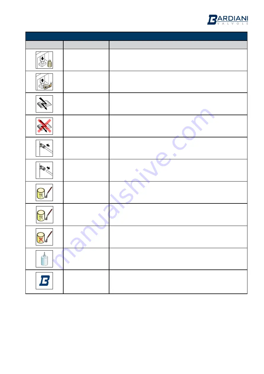 Bardiani BBYP Instruction, Use And Maintenance Manual Download Page 7