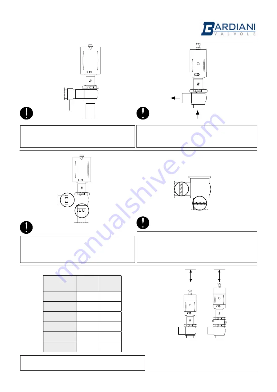 Bardiani BBYS5 Operating And Maintenance Instructions Manual Download Page 5