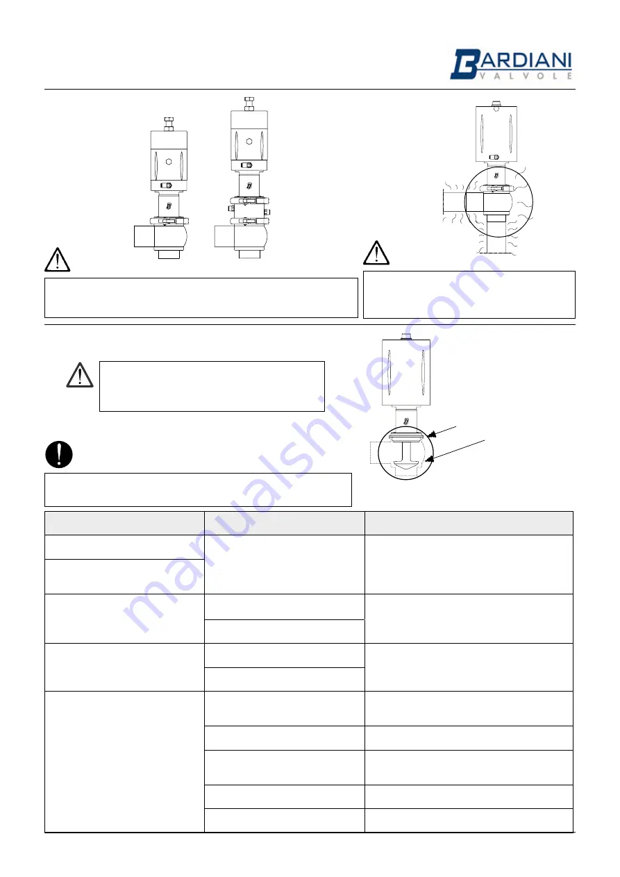 Bardiani BBYS5 Operating And Maintenance Instructions Manual Download Page 6