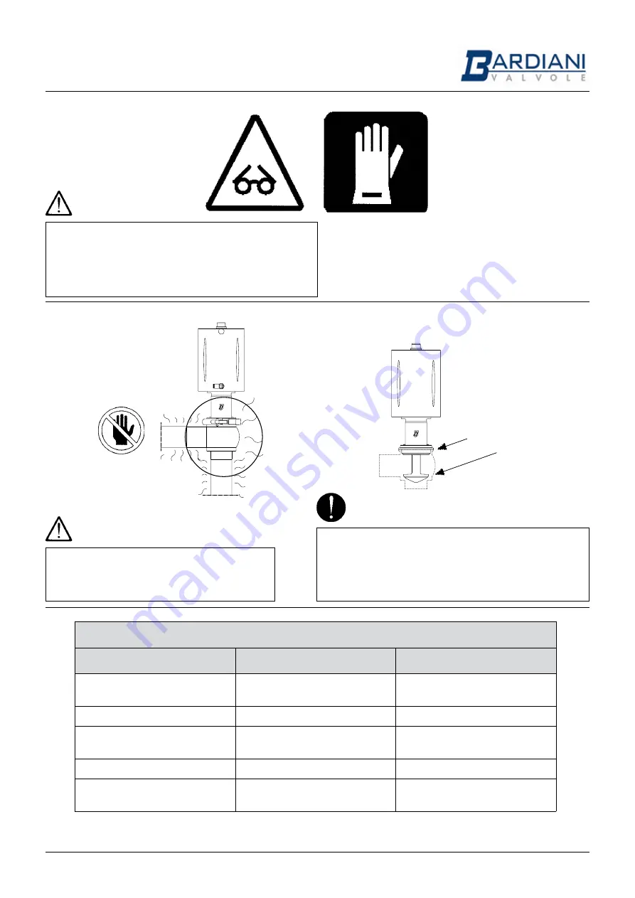 Bardiani BBYS5 Operating And Maintenance Instructions Manual Download Page 7