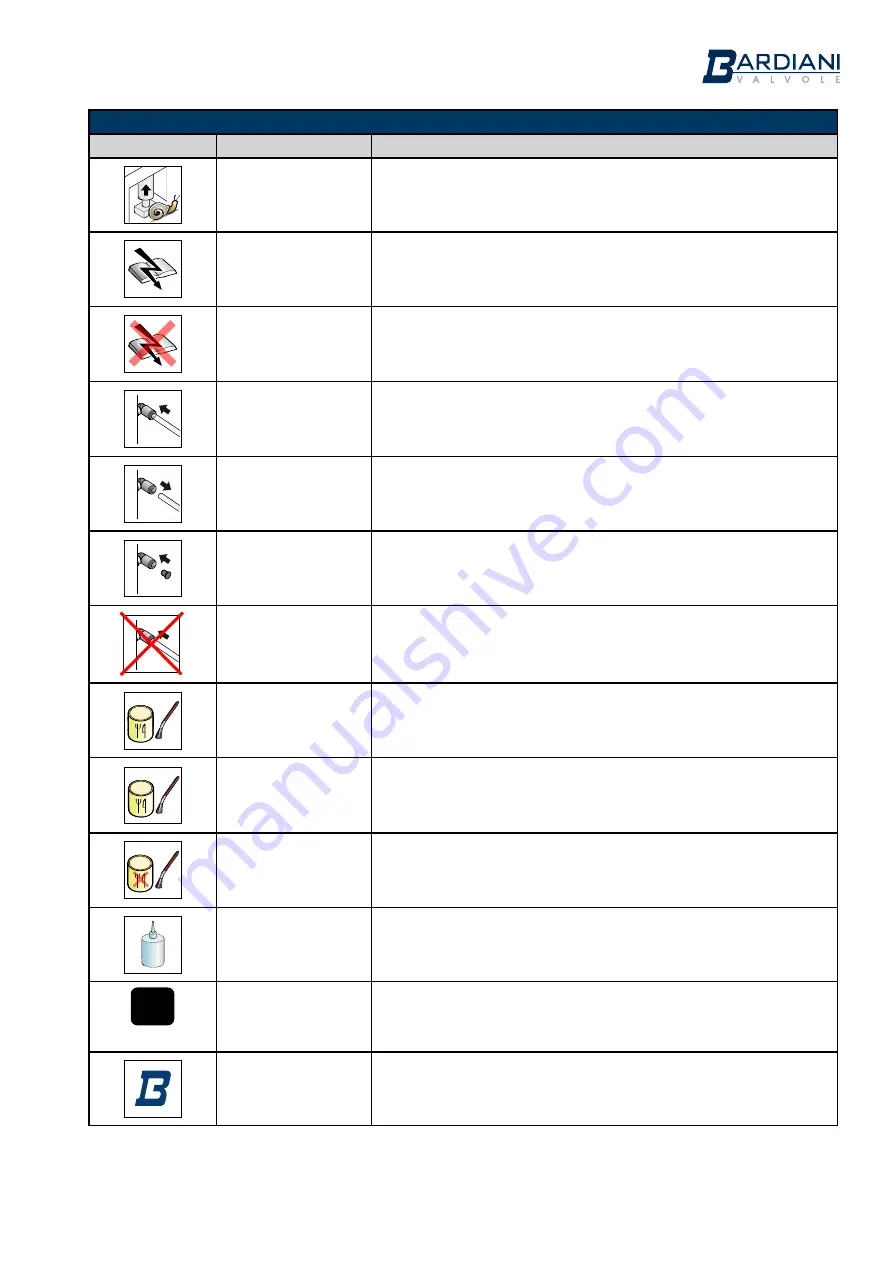 Bardiani BYAW3 Instruction, Use And Maintenance Manual Download Page 7