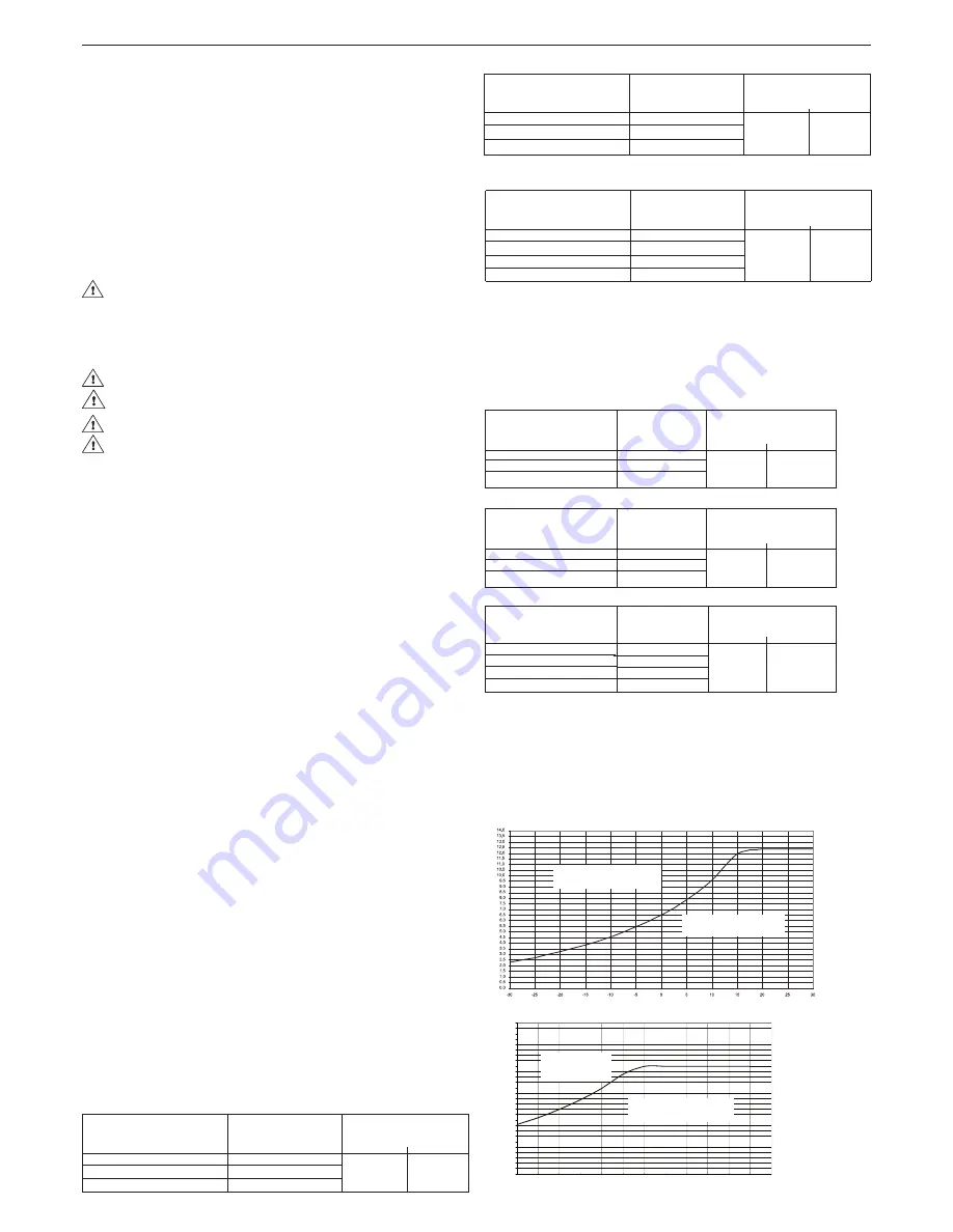 Baretta Mynute J 20 C.S.I. Installer And User Manual Download Page 4