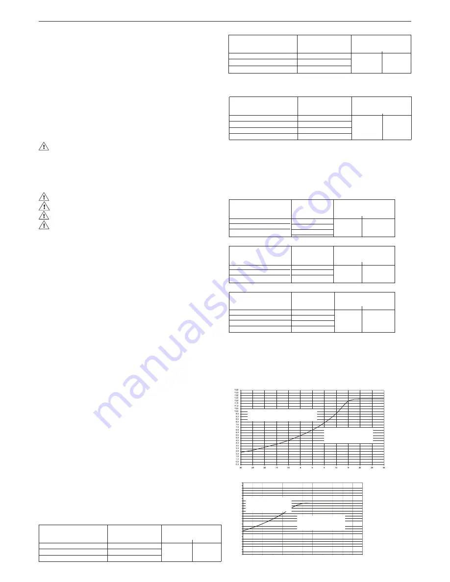 Baretta Mynute J 20 C.S.I. Installer And User Manual Download Page 88