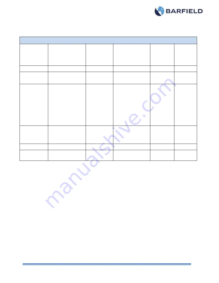 barfield 1811NG User Instruction Manual Download Page 18