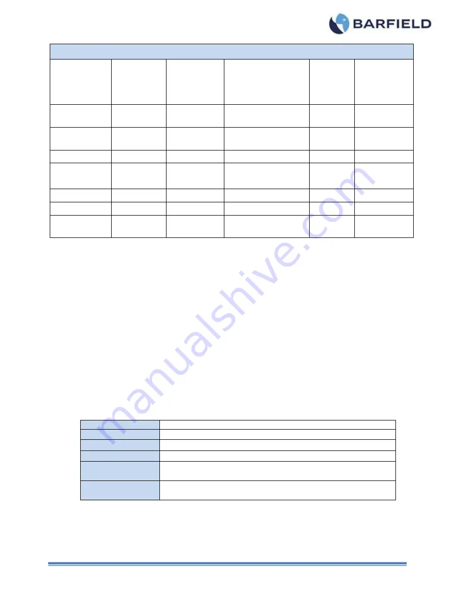 barfield 1811NG User Instruction Manual Download Page 19