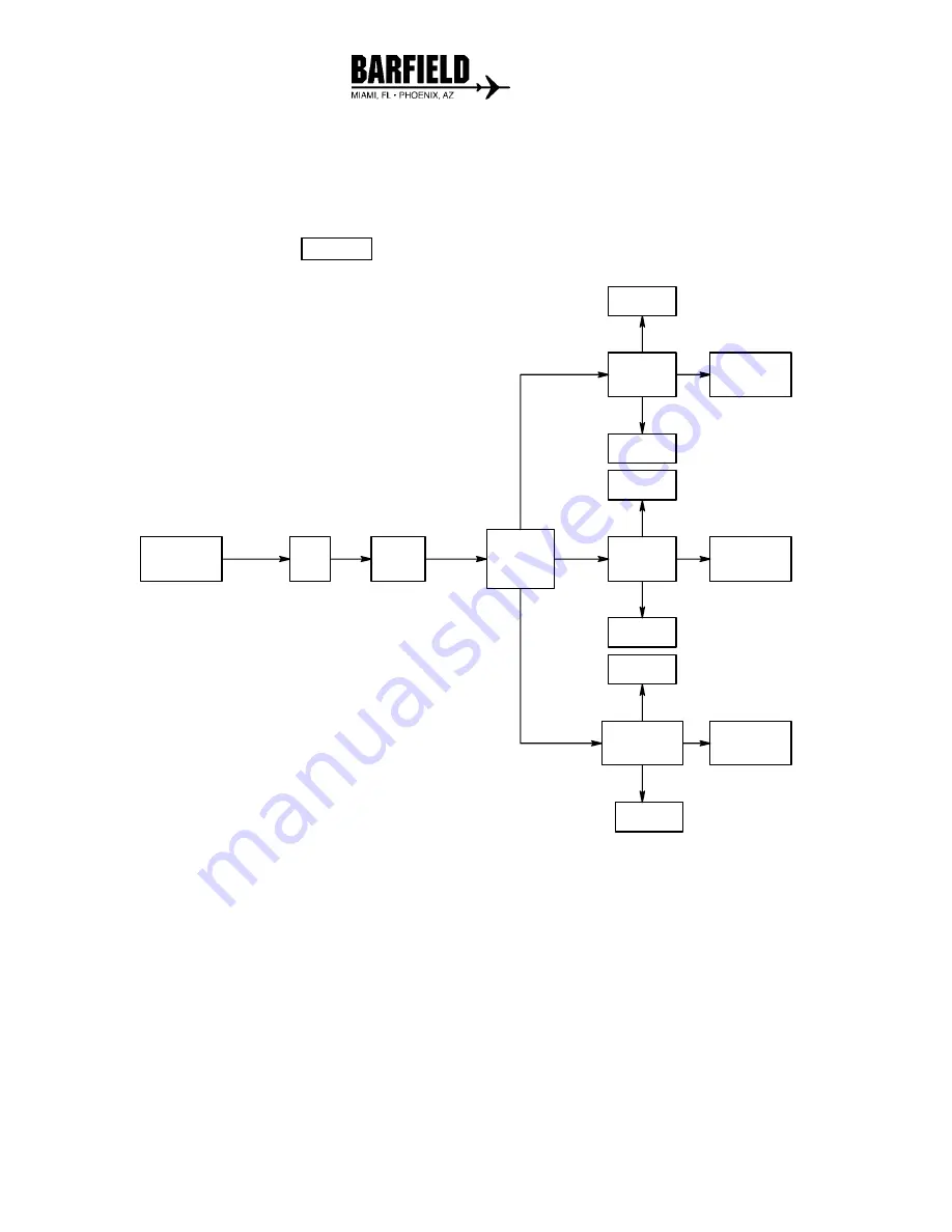 barfield DPS400 Instruction Manual Download Page 42