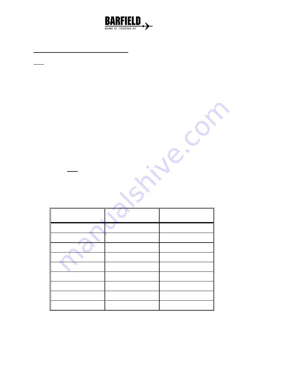 barfield DPS400 Instruction Manual Download Page 68