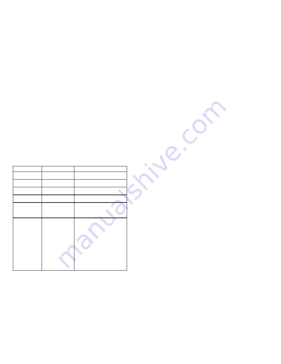 Bargeheights LED 36 User Manual Download Page 6